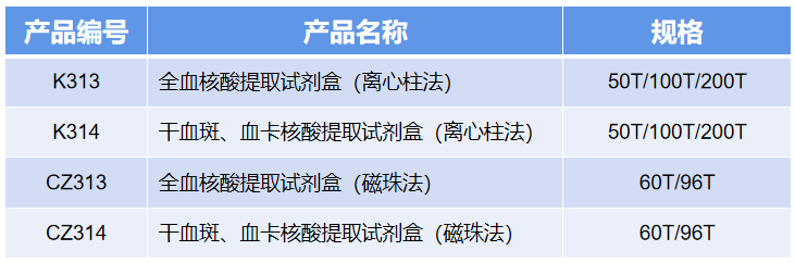 07 全基因組 07 全基因組