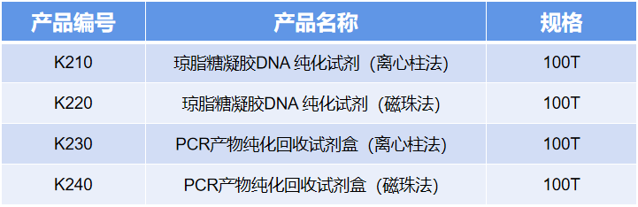 14 膠回收 14 膠回收