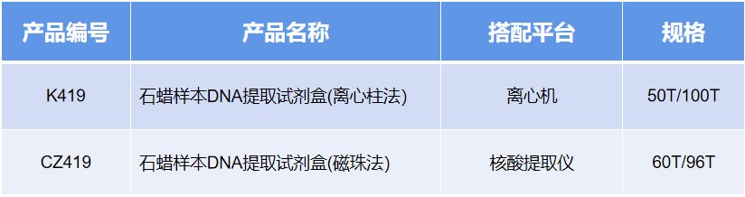 09 石蠟包埋